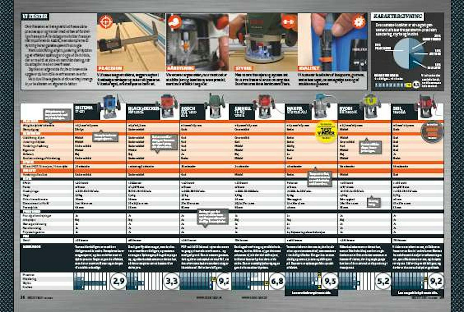 Bedste overfræser Bedste overfræser